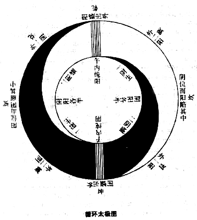 循环太极图