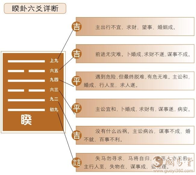 睽卦六爻占筮吉凶:大事不吉,小事顺利_睽卦详解_国易堂周易算命网